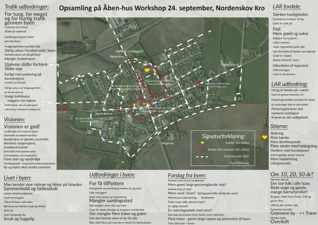 Opsamling fra drop-in workshop 24/9-20